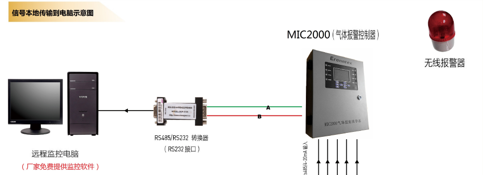 固定式氣體檢測(cè)儀示意圖 固定式氣體檢測(cè)儀示意圖