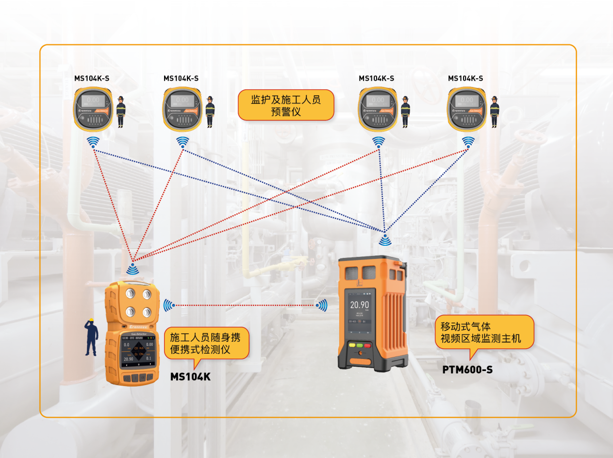 特級(jí)動(dòng)火作業(yè)氣體監(jiān)測(cè)儀 特級(jí)動(dòng)火作業(yè)氣體監(jiān)測(cè)儀