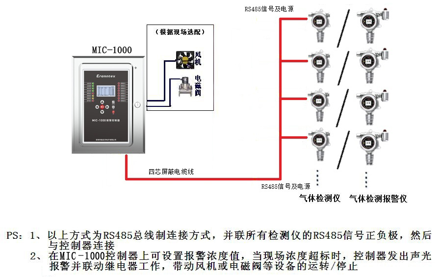 氣體檢測(cè)儀/檢測(cè)報(bào)警儀與控制器連接示意圖(RS485信號(hào)) 氣體檢測(cè)儀/檢測(cè)報(bào)警儀與控制器連接示意圖(RS485信號(hào))